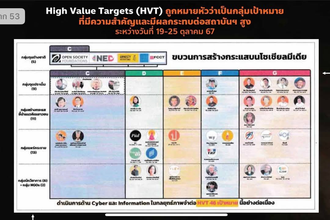 สวนข่าวประจำวันอังคารที่ ๒๕ มี.ค. ๒๕๖๘ แรม ๑๒ ค่ำ เดือน ๔ ปีมะเส็ง
