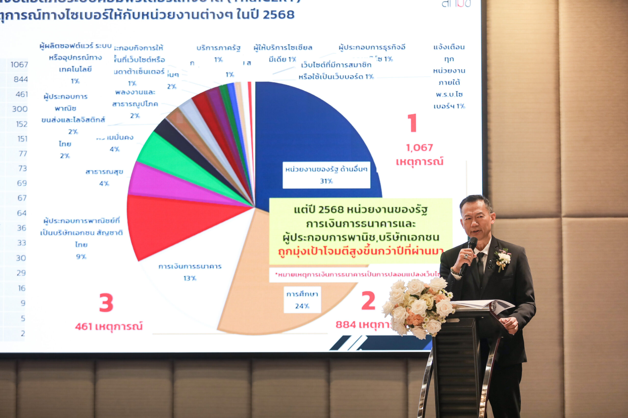 สกมช. เปิดตัวแพลตฟอร์มกลาง Sectoral CERT แบบรวมศูนย์ยกระดับการรับมือภัยคุกคามไซเบอร์ของประเทศ