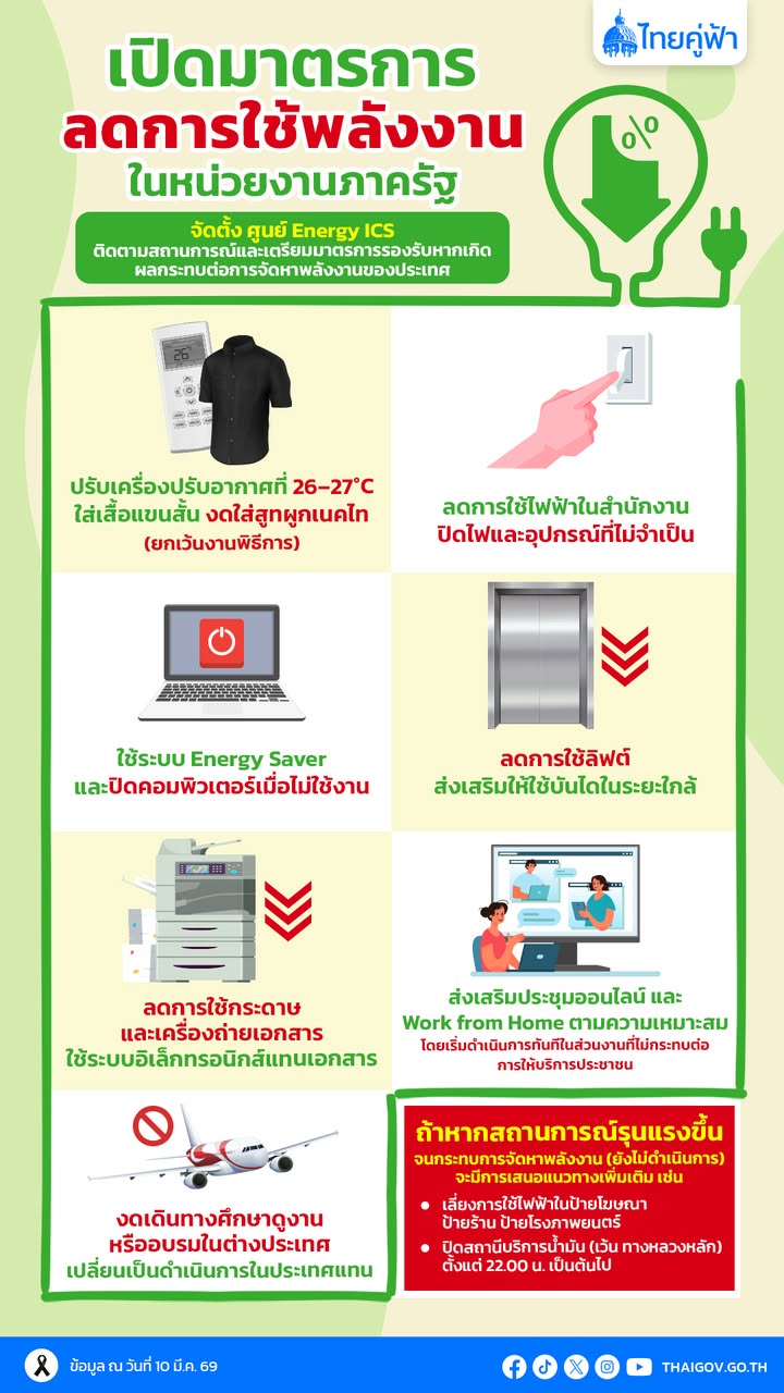 สวนข่าวประจำวันอังคารที่ ๑๐ มี.ค. ๒๕๖๙ แรม ๗ ค่ำ เดือน ๔ ปีมะเส็ง